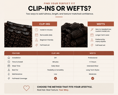 Kinkspiration Wefts (Kinky Straight)